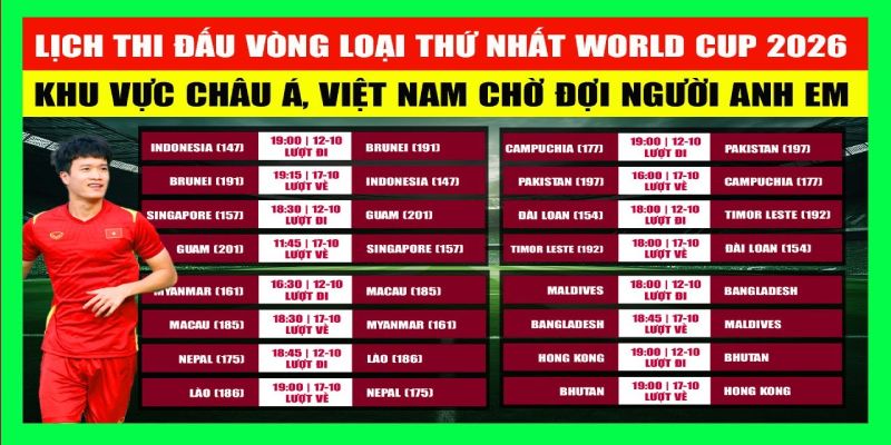 Lịch thi đấu vòng loại World Cup 2026